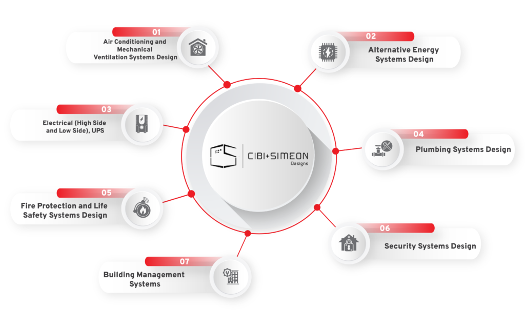 Best Civil Engineering in Chennai