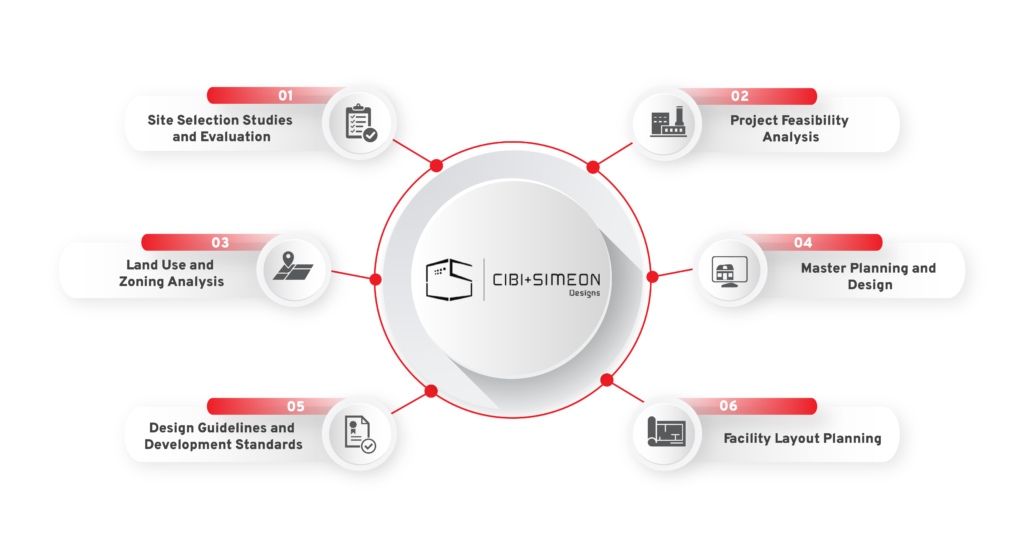 Best Civil Engineering in Chennai