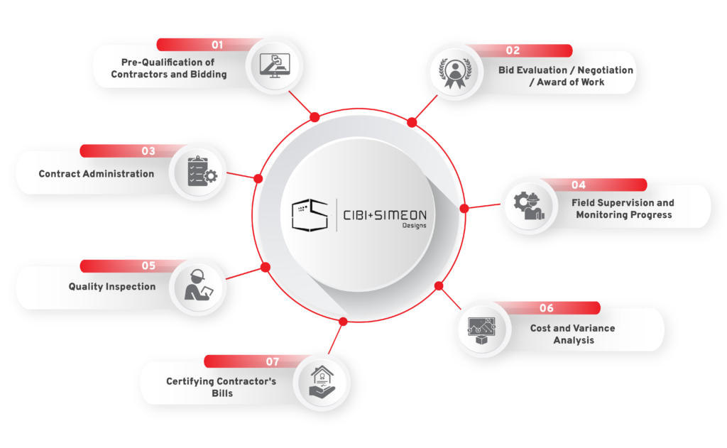 Best Construction Management Services in Chennai