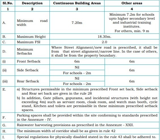TNCDBR - Parameters for institutional buildings