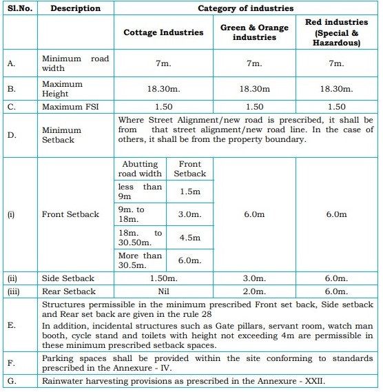 TNCDBR - Parameters for industries
